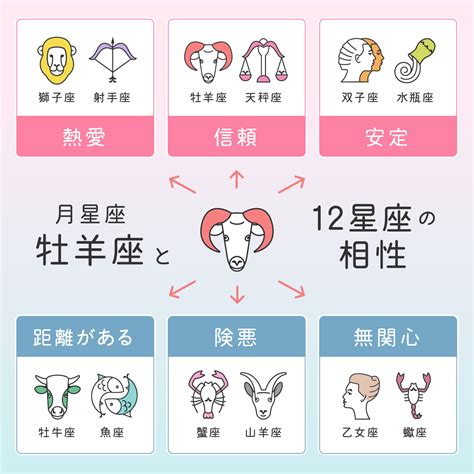 星座別 性格 男性|【完全版】12星座ごとの性格・特徴・恋愛・仕事を徹。